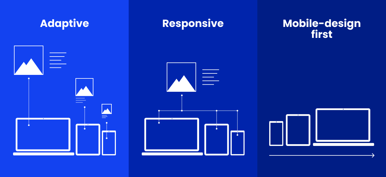 responsivity webdesign2